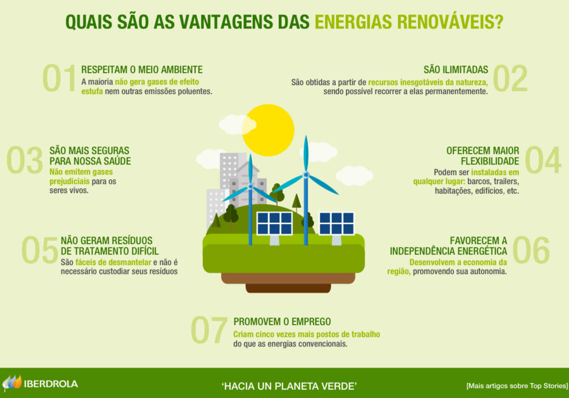 Vantagens da Sustentabilidade